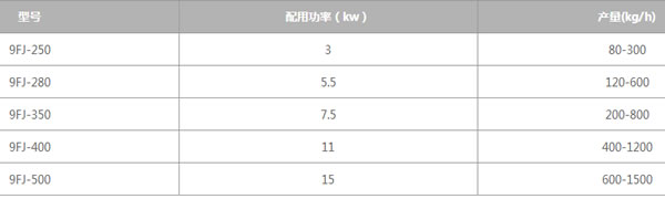 玉米粒粉碎机技术参数